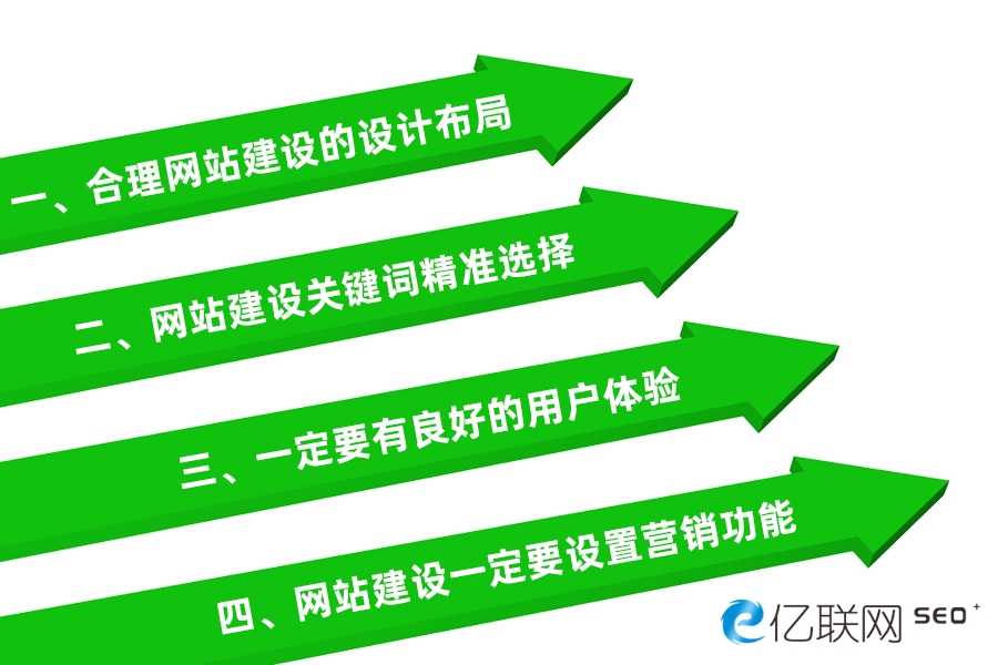 常州網(wǎng)站SEO
