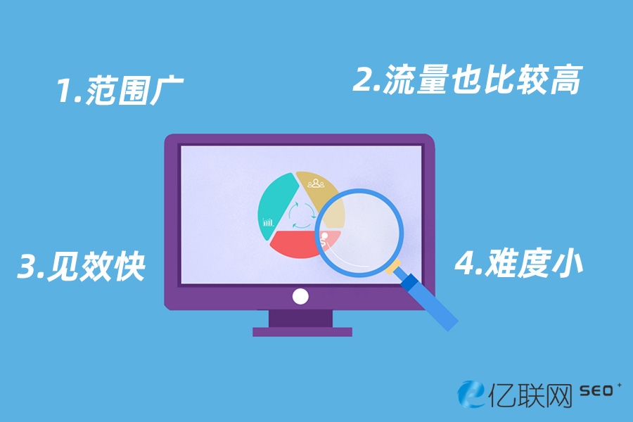 網(wǎng)站SEO費(fèi)用